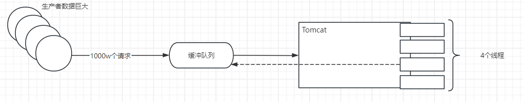 Reactive Stream响应式流规范 – pidanxia’ s Blog